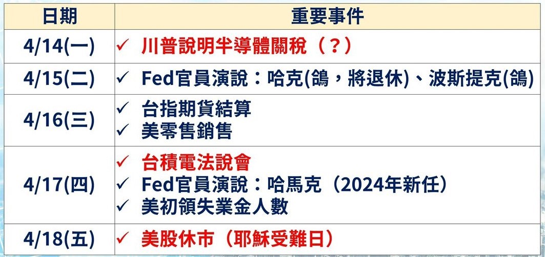 本周財經重要事件簿。 圖: 分析師陳昆仁/提供