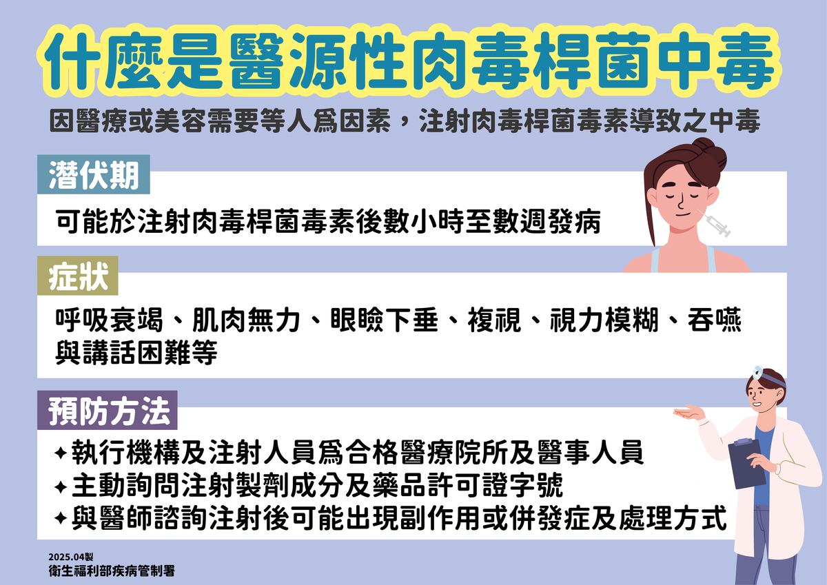 疾管署表示，美容用途的肉毒桿菌中毒屬於其他類型，症狀可能於施打後數小時至數週內出現，並涉及神經肌肉系統，包括眼皮下垂、視線模糊、肢體無力，嚴重者可導致呼吸衰竭甚至死亡。 圖：疾管署／提供