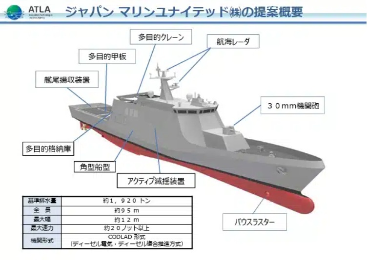 日本防衛省計畫10年內購買12艘2000噸級近海巡邏艦。 圖：擷自日本防衛省防衛裝備廳官網