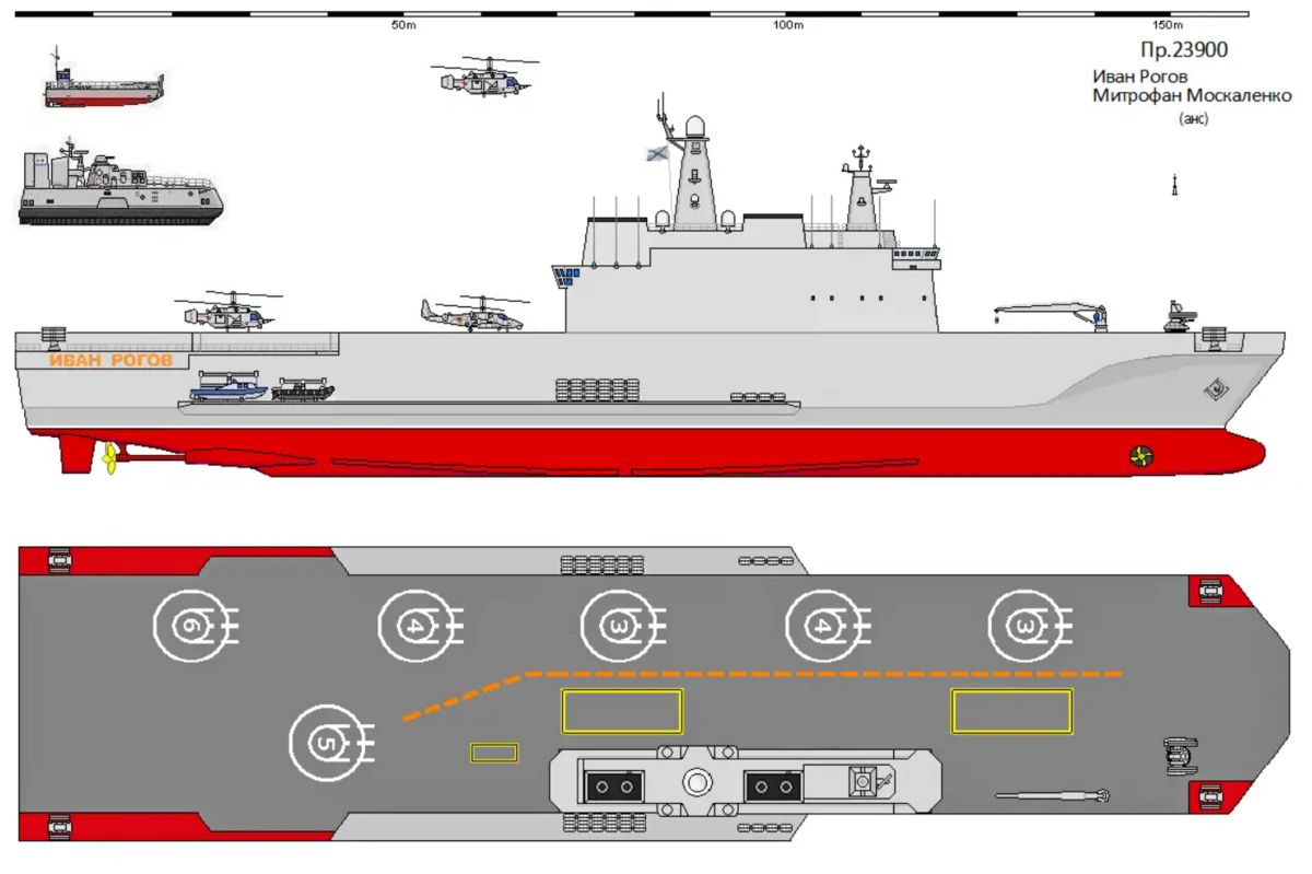 俄羅斯23900型兩棲攻擊艦設計參考法國西北風級，滿載排水量約3萬至4.4萬噸，長220米，寬40米，可搭載16架直升機、6艘登陸艇及900名士兵。 圖：翻攝陸網/環球網