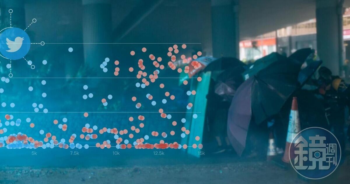 READr 透過機器學習（Machine Learning）分析 Twitter 釋出的中國網軍資料，透過暸解被刪除帳號的活動特徵、以及千萬筆隨機帳號的貼文模式，推測 Twitter 刪除這些帳號的可能原因，進一步找到「網軍」的辨別方式。