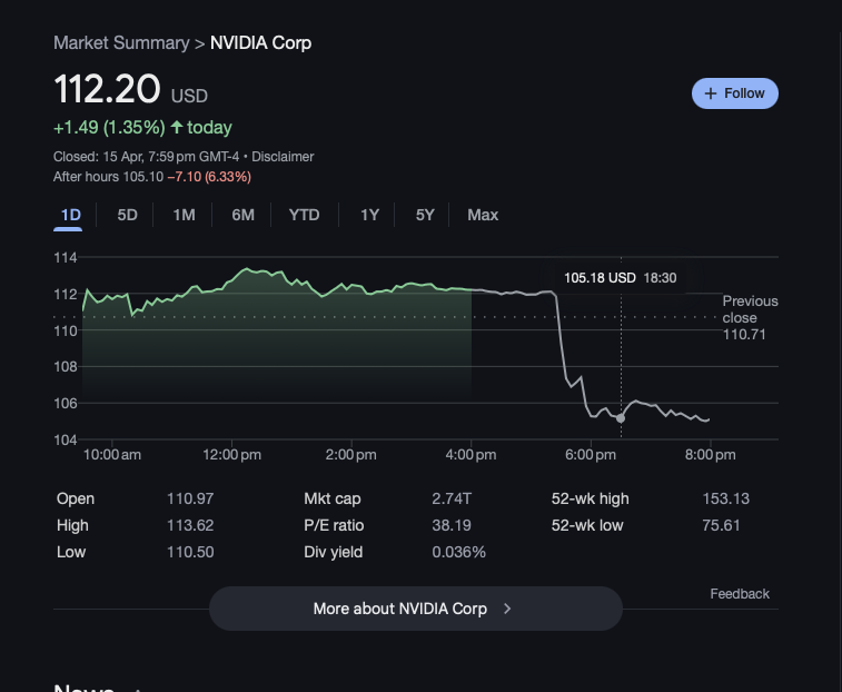 AMD 也下跌逾 7%。 翻攝自 X 李老师不是你老师