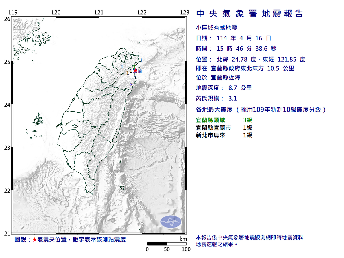 今(16)日下午15時宜蘭5分鐘內連續發生兩起地震，中央氣象署發布15時46分地震報告，指出在宜蘭縣近海發生芮氏規模3.1地震。 圖：翻攝自中央氣象署