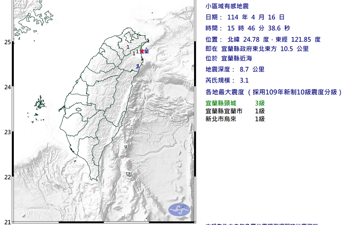 連兩震！宜蘭15:51發生3.6規模地震 新北也有感