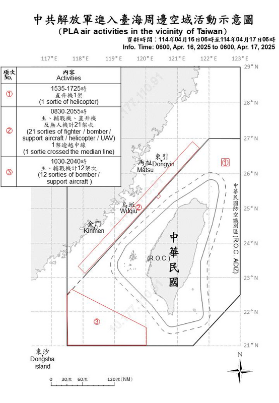 國防部公布中共解放軍進入台海周邊活動空域示意圖。     圖：國防部提供