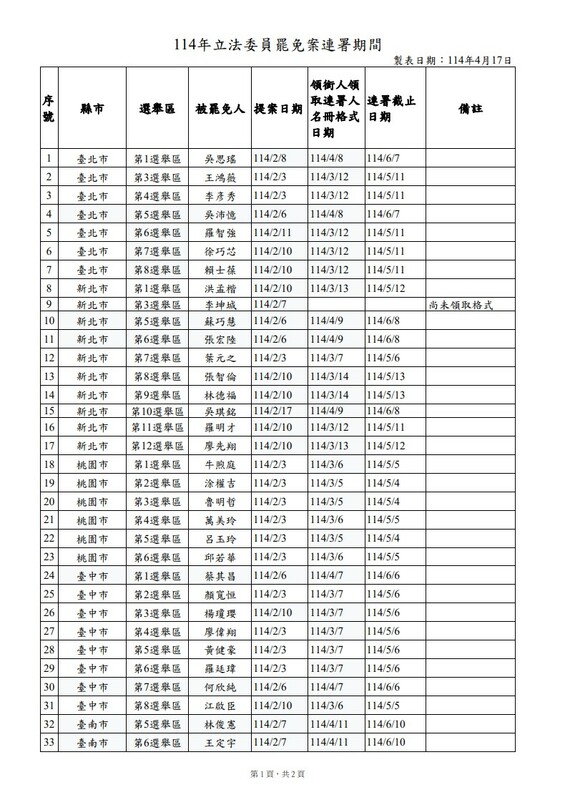 中選會今日公告全台大罷免立委的連署時間。 圖：中選會／提供