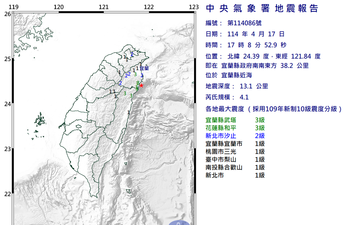 快訊》宜蘭17:08又地震！規模4.1 最大震度3級