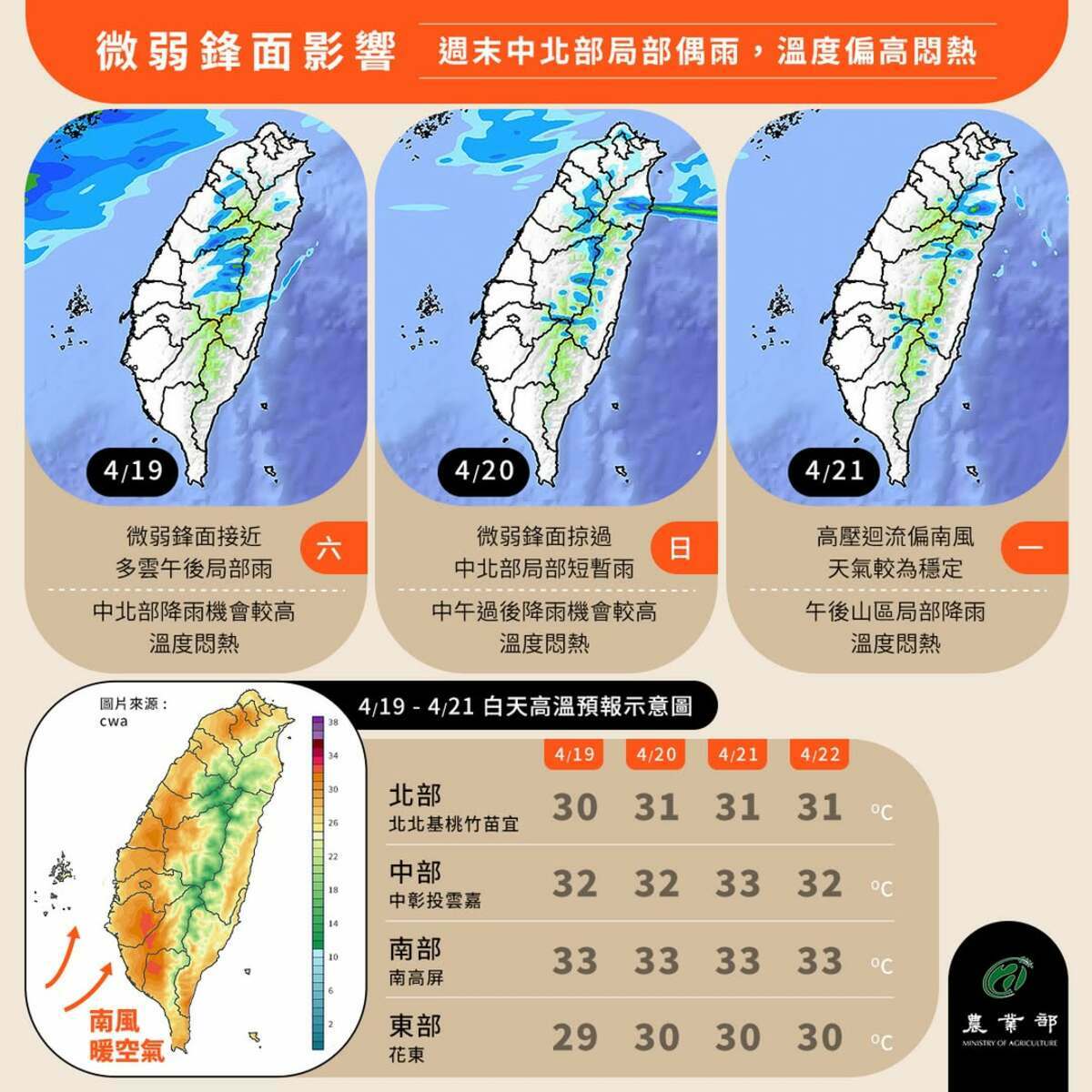 天氣風險公司分析師吳聖宇說，下週三還有鋒面襲台，鋒面過後還有冷空氣南下，溫度有機會明顯降低。 圖：翻攝自吳聖宇臉書