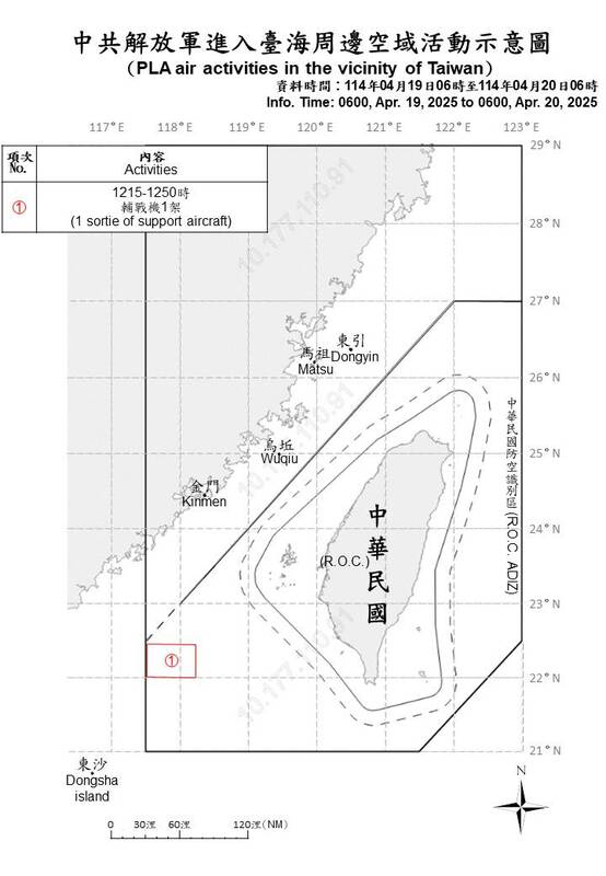 國軍偵獲共機輔戰機1架次，逾越台灣海峽中線進入我西南空域。 圖/國防部提供