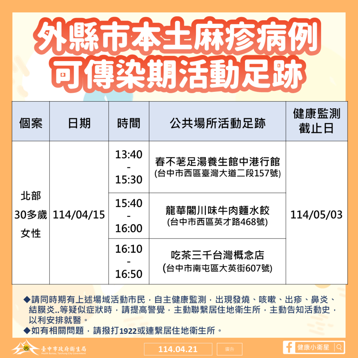 外縣市本土麻疹病例可傳染期活動足跡。 圖：台中市政府衛生局／提供
