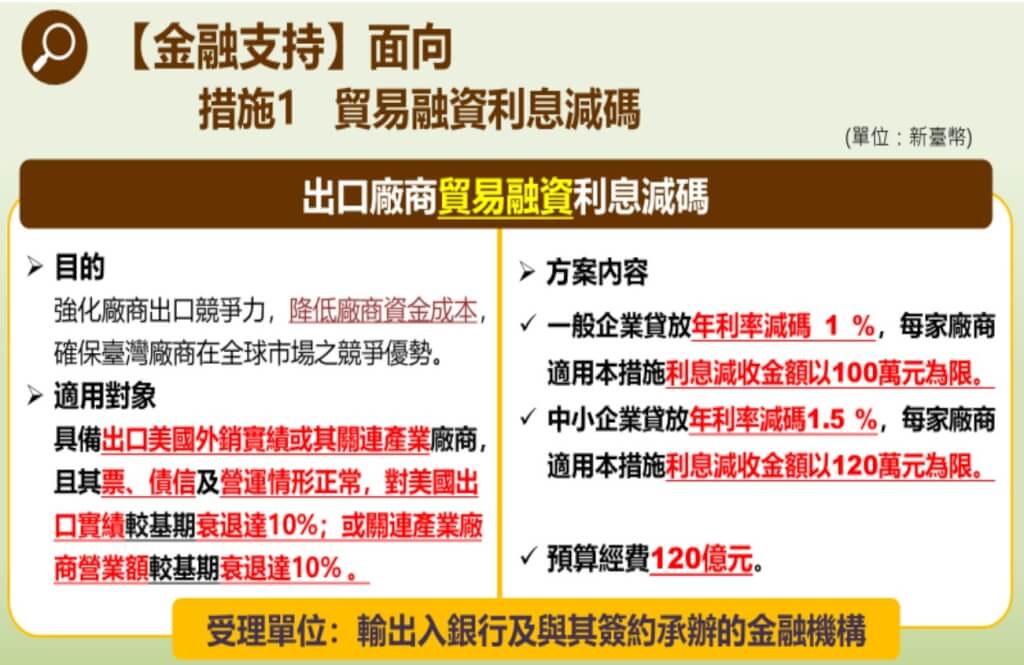 因應美國加徵關稅影響，財政部今天放寬廠商申請貿易融資利息減碼的資格。 圖：財政部提供