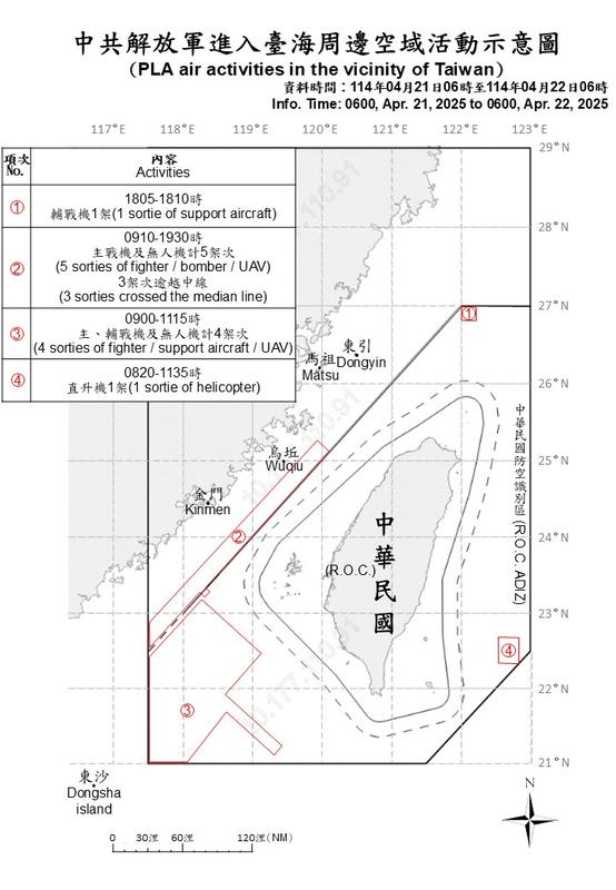 國防部公布中共解放軍進入台海周邊空域示意圖。 圖：國防部提供