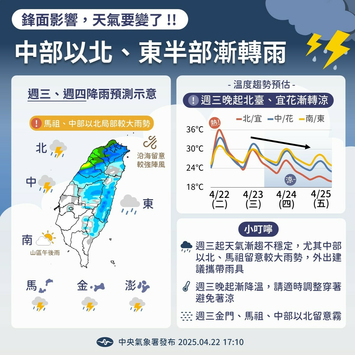 23日至24日有鋒面通過，全台降雨機率提高，降雨主要集中在中部以北及宜蘭，伴隨局部雷陣雨與較大雨勢。北部與東北部一帶降雨範圍廣，馬祖及金門地區亦可能出現雷雨。 圖：氣象署／提供