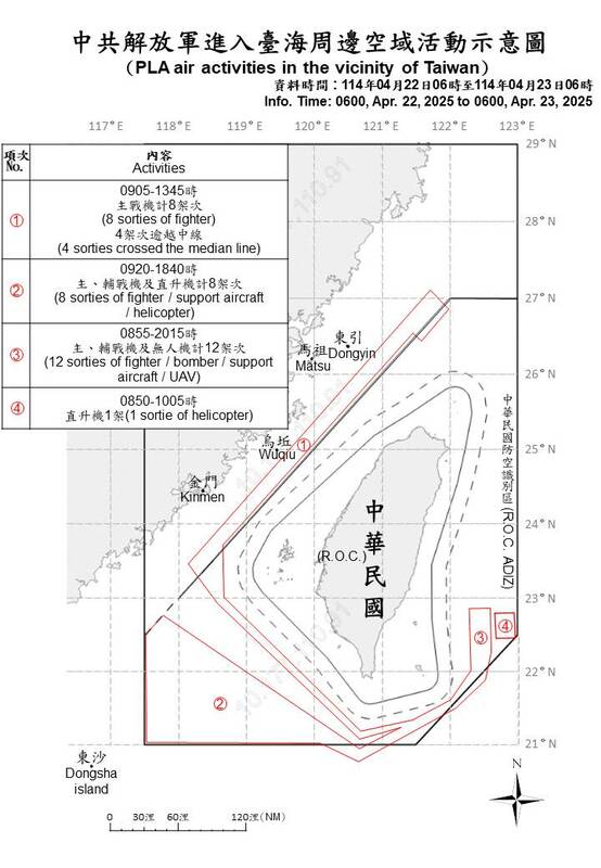 國防部今日公布昨至今早中共解放軍進入台海周邊空域示意圖。 圖：國防部／提供