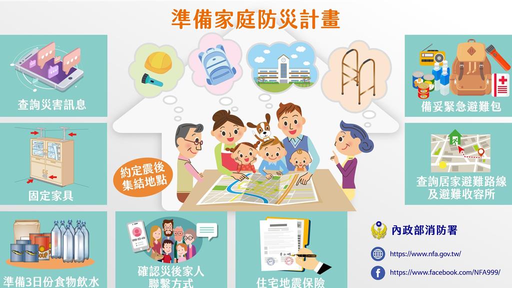 苗栗縣消防局提醒民眾備妥家庭防災計畫，內容涵蓋「制定逃生路線」、「建立緊急聯絡方式」、「固定家具」、「緊急避難包」及「制定相應的應變措施」等。 圖：苗栗縣消防局提供