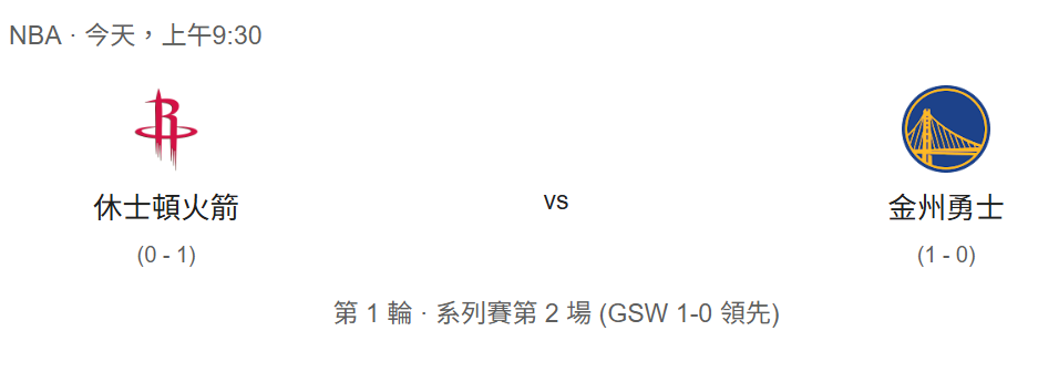 NBA季後賽第一輪第二戰今（24）天上午台灣時間9點30開打，勇士帶有1勝繼續迎戰火箭隊。 圖：運彩公會/提供