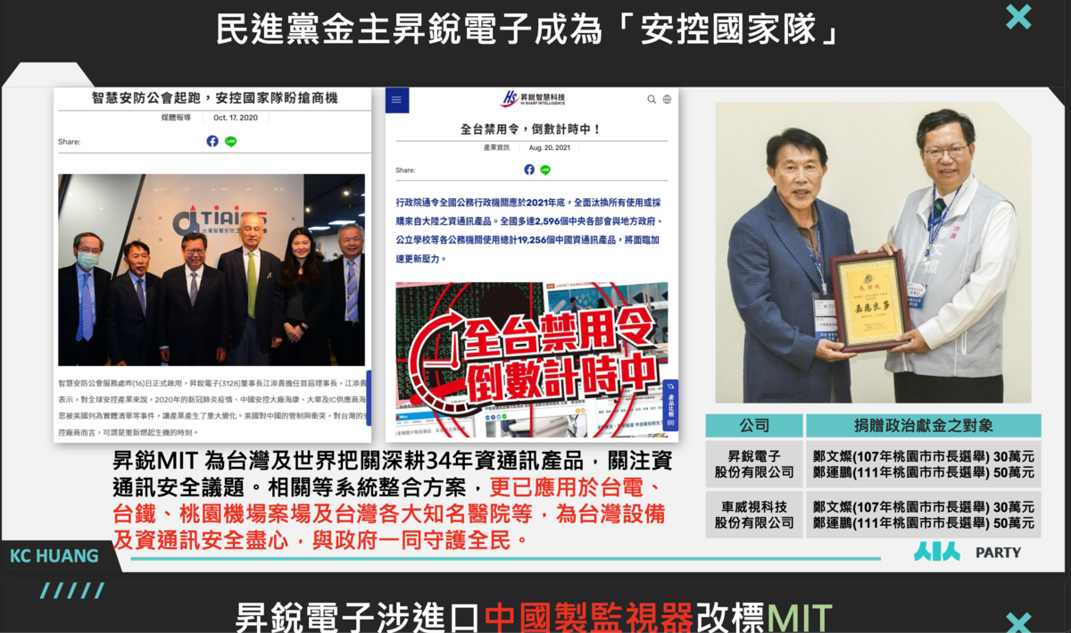 民眾黨立委黃國昌指行政院前副院長鄭文燦的好友昇銳電子成爲「安控國家隊」，但卻涉進口中國監視器改標MIT。 圖：黃國昌立委辦公室 ／ 提供