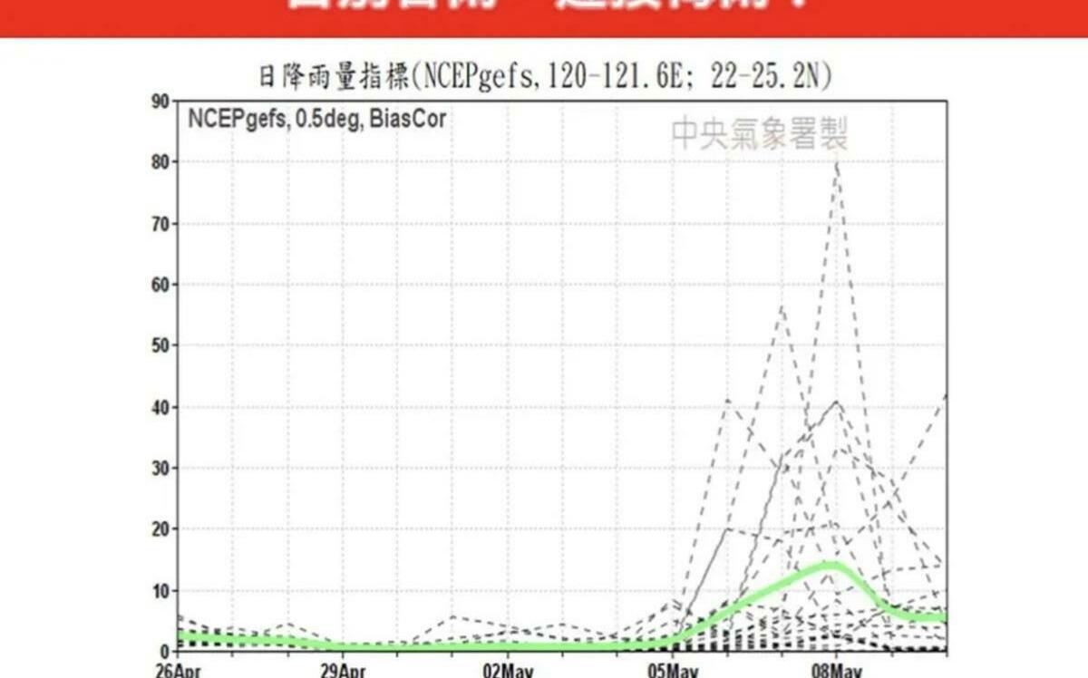 告別春雨、迎接梅雨了！專家曝今年第一波梅雨鋒面時間