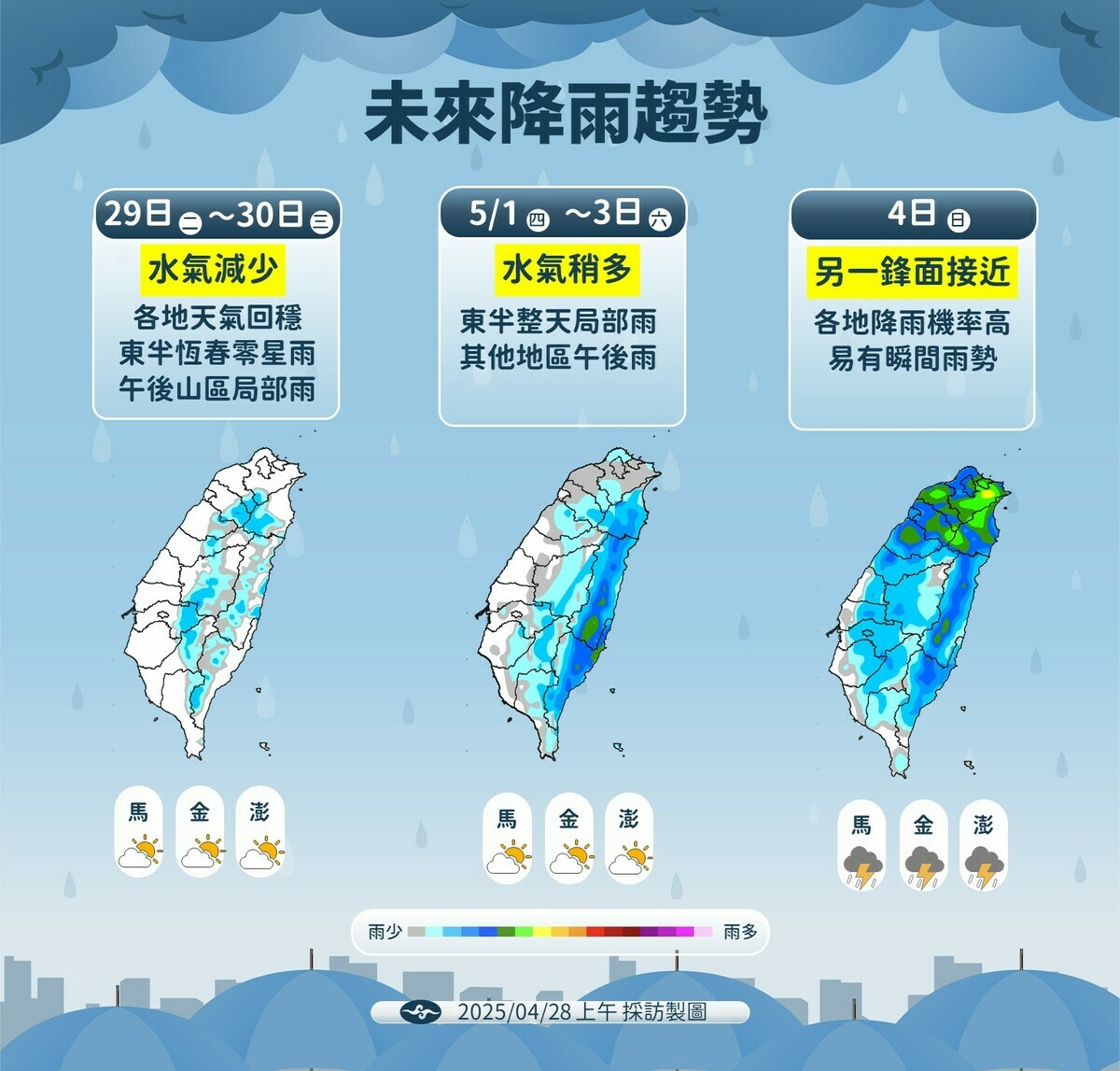 29日至30日白天偏熱，午後山區及東部局部短暫陣雨。5月1日至3日午後易有陣雨，5月4日鋒面接近，全台降雨機率明顯上升並擴及各地。 圖：氣象署／提供