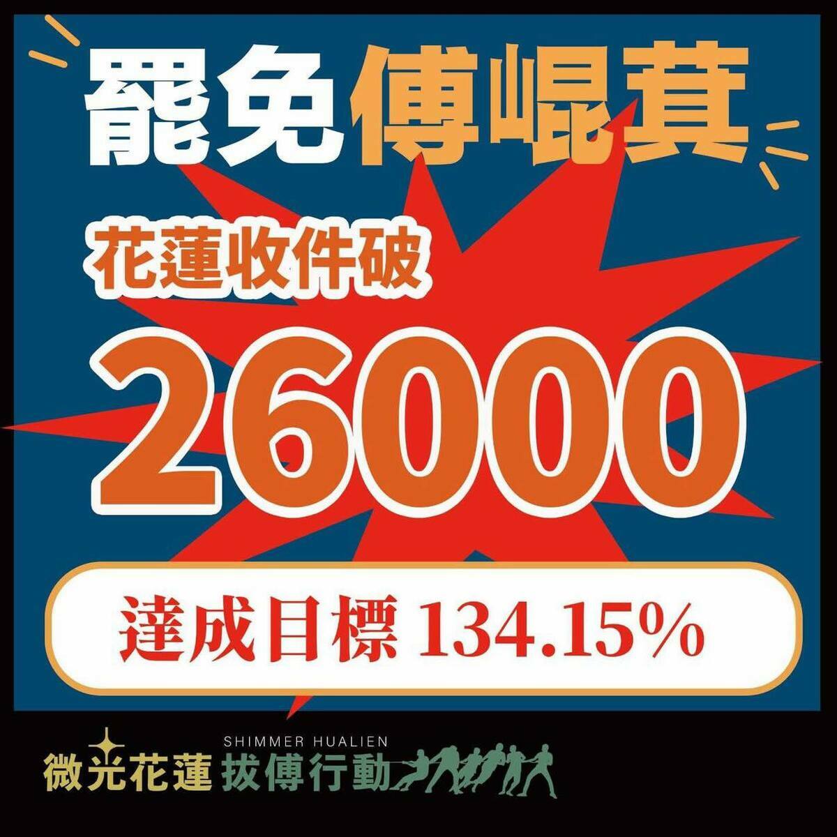 王定宇則轉發「微光花蓮 拔傅行動」消息，罷免傅崐萁連署書已達26,000份，突破安全水位。 圖：翻攝「臉書」王定宇粉絲專頁