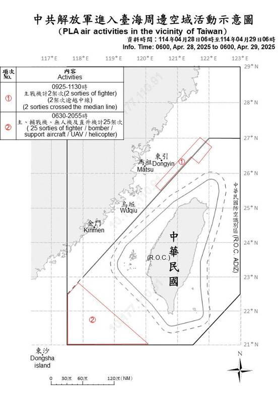 國防部公布中共解放軍進入台海周邊海、空域活動示意圖。 圖：國防部提供