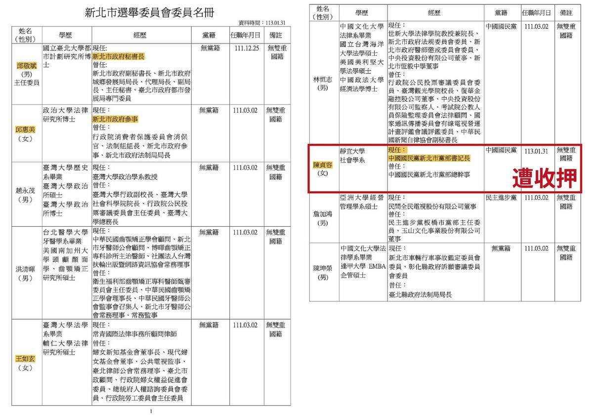 新北市議員卓冠廷揭露涉立委罷免提議不實連署的國民黨新北市黨部書記長陳貞容同時竟也是新北市選舉委員會委員。 圖：翻攝「臉書」卓冠廷粉絲專頁
