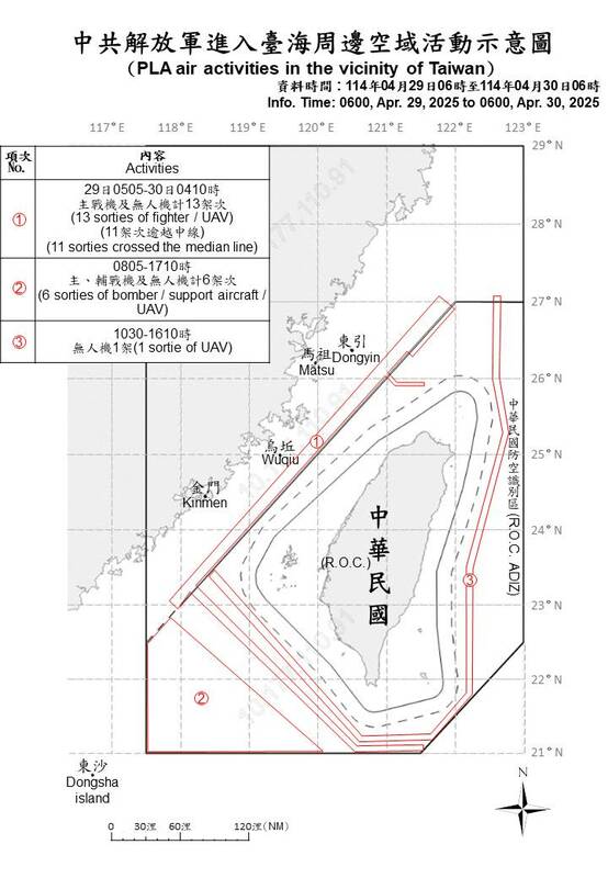 國防部今日公布中共解放軍擾台示意圖。 圖：國防部/提供