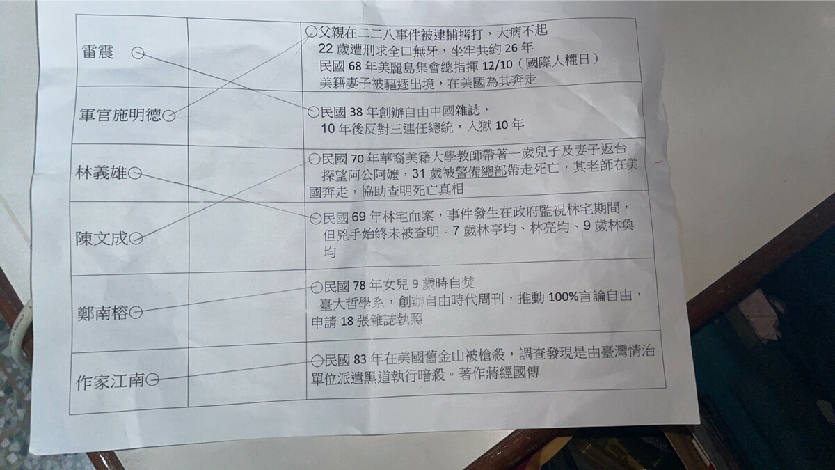 議員批國小教育白色恐怖歷史，影響學生身心，散播仇恨與恐懼，明顯是不適任教材。 圖：許采蓁服務處/提供