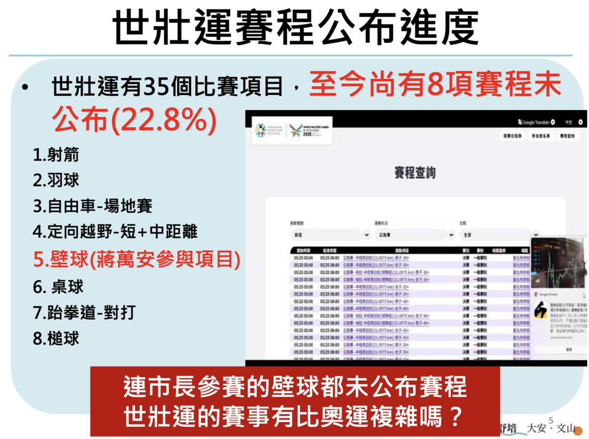 民進黨台北市議員簡舒培表示，世壯運賽程至今仍有8項賽程未公布。 圖：簡舒培議員辦公室 / 提供