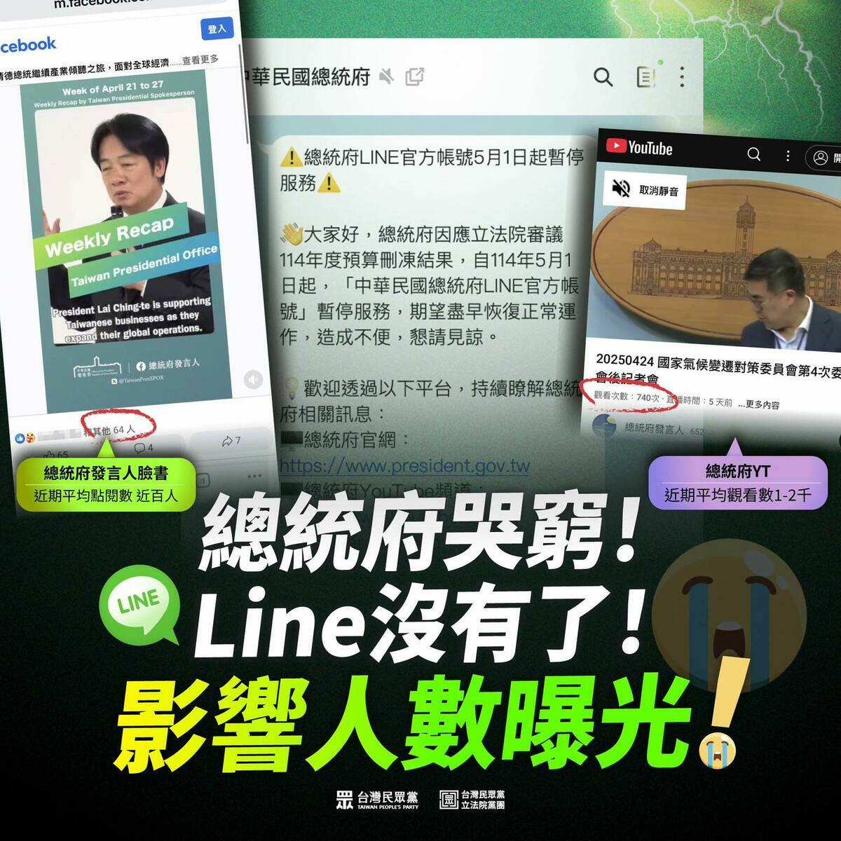 民眾黨立院黨團酸總統府哭窮 圖：民眾黨立院黨團臉書