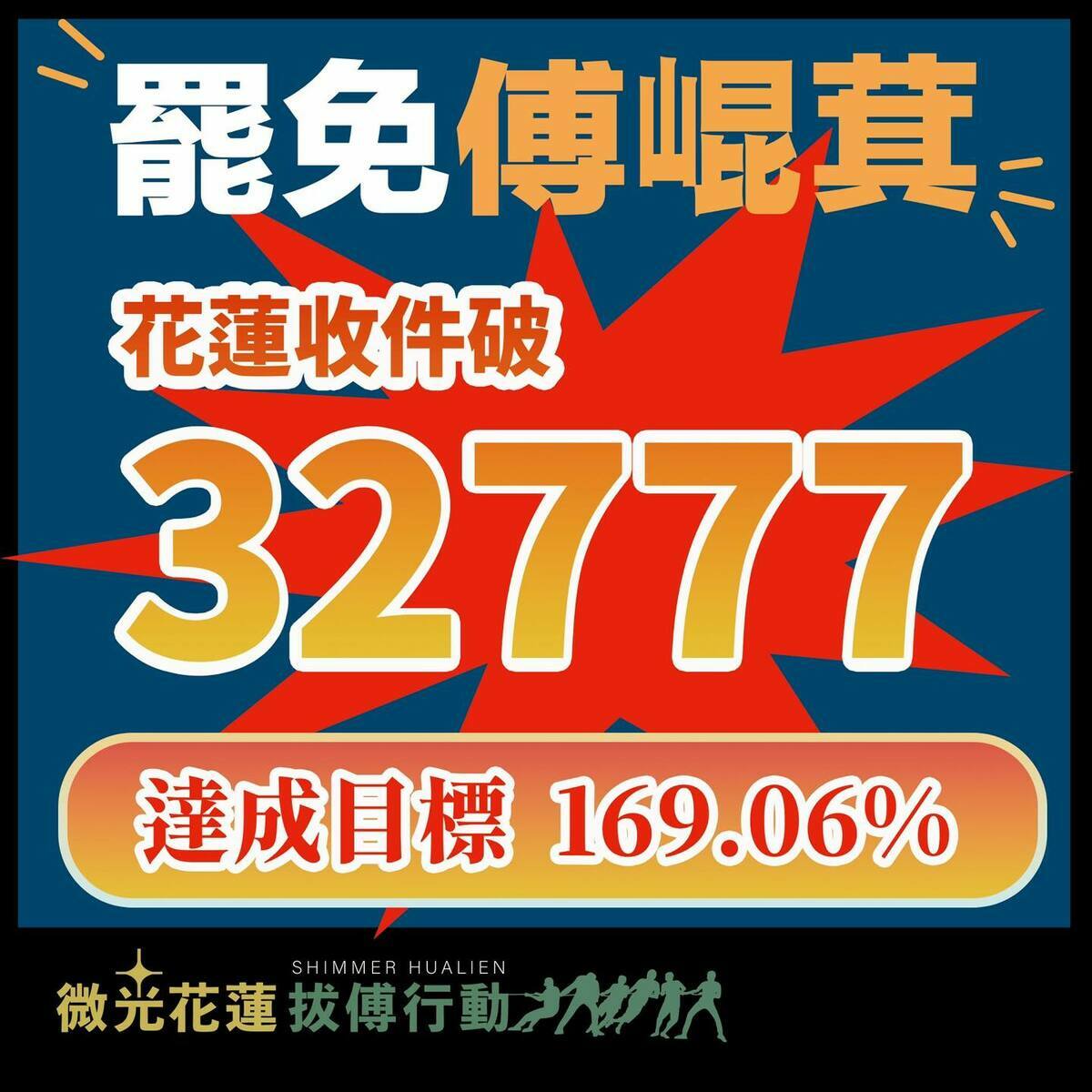 「微光花蓮 拔傅行動」今（30）晚宣布，二階連署收件突破3萬2777份，達成169.06％安全門檻。 圖：取自「微光花蓮 拔傅行動」臉書