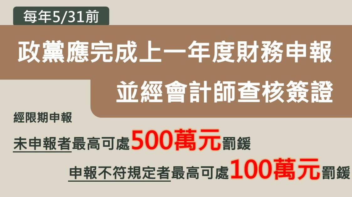 內政部今（2）日提醒各政黨，依照「政黨法」規定，各政黨應在每年5月31日前製作上一年度的財產及財務狀況決算書表，並經會計師查核簽證後，再送交內政部。 圖：內政部提供