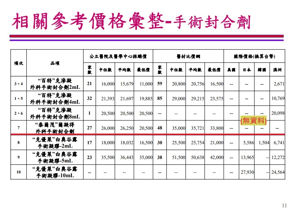 陳昭姿貼出共擬會議手術風和劑會議批評林靜儀魚目混珠。 圖：陳昭姿臉書