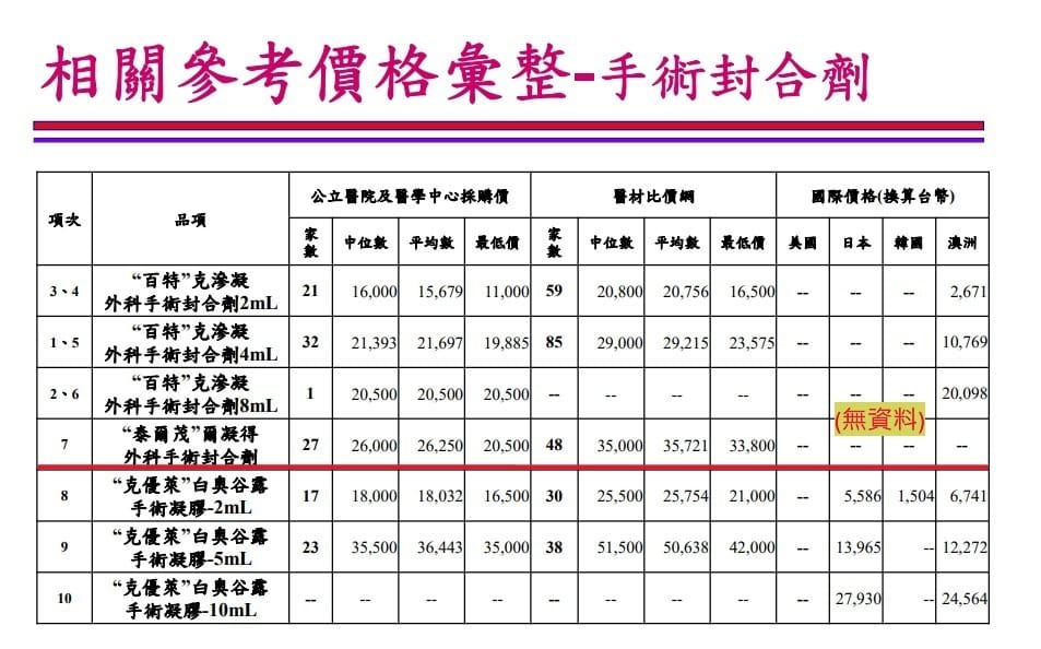「救命神膠」國際價格之亂！陳昭姿秀會議資料打臉林靜儀「 魚目混珠」