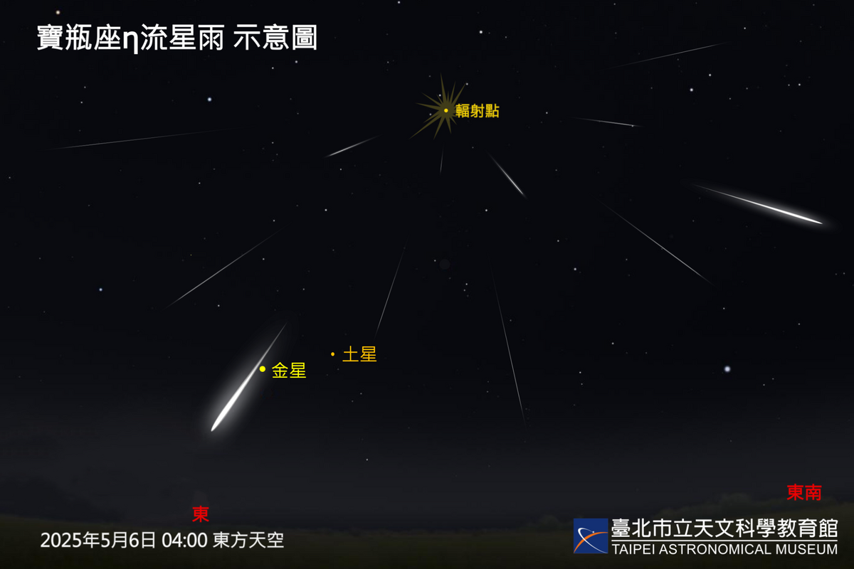天文迷注意！每年4月中旬至5月底出現的寶瓶座η（Eta）流星雨，預計在5月6日前後達到極大，為精彩的夏季流星雨揭開序幕。 圖：翻攝自台北市立天文館官網