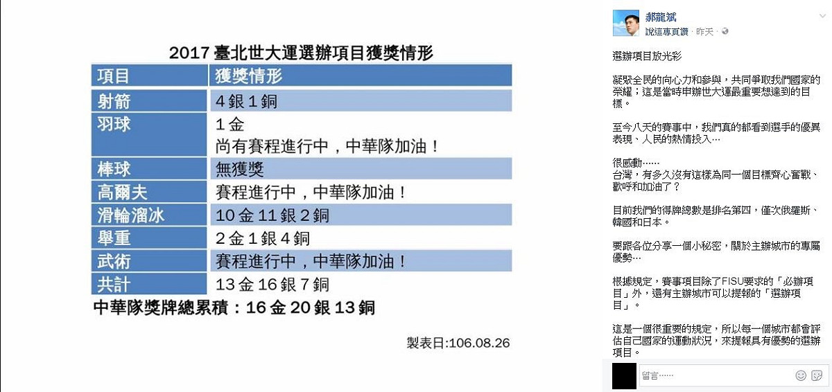前台北市長郝龍斌在臉書稱，是在他任內提報並獲准7項台灣實力優勢的選辦項目，而目前8成的金、銀牌也都落在這些項目中，挨批收割。 圖：翻攝郝龍斌臉書