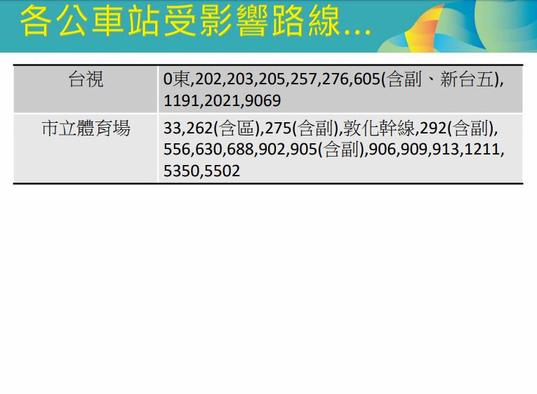受影響公車路線。 圖 : 台北市交通局/提供