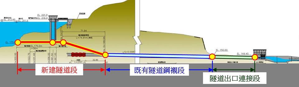「前瞻基礎建設計畫(水環境)-湖山水庫第二原水管工程」規劃圖。 圖：行政院/提供