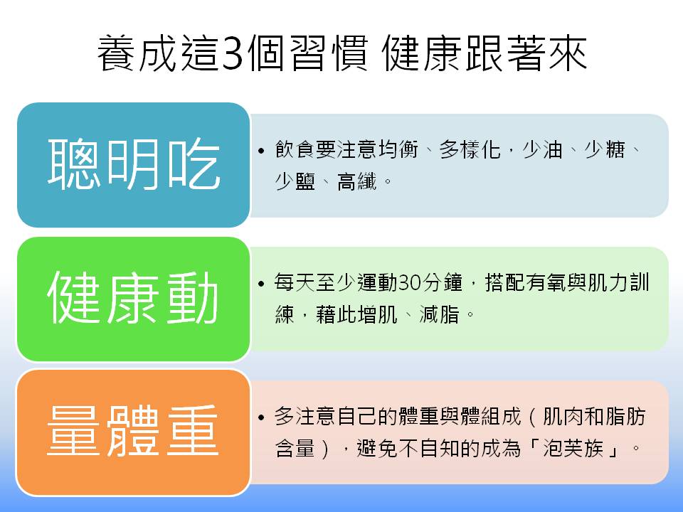 日常生活中要做到「聰明吃、健康動、天天量體重」，維持好的生活型態才是健康的最高原則。 圖：新頭殼製表