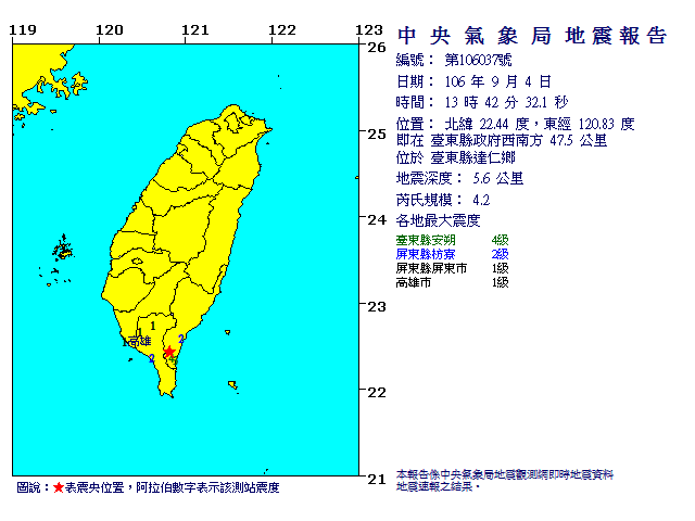 今(4)日13:42台東發生地震，根據中央氣象局資料顯示，地震震央在台東縣達仁鄉，也就是台東縣政府西南方47.5公里處，芮氏規模4.2，地震深度5.6公里。 圖：中央氣象局