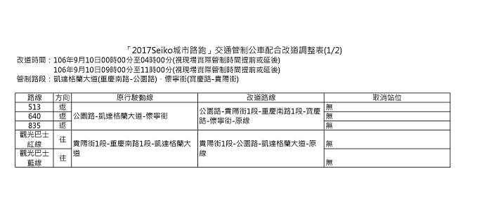 城市路跑交通管制公車配合改道調整表。 圖：台北市公運處提供