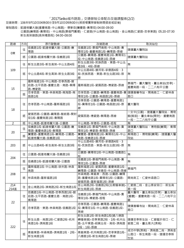 城市路跑交通管制公車配合改道調整表。 圖：台北市公運處提供
