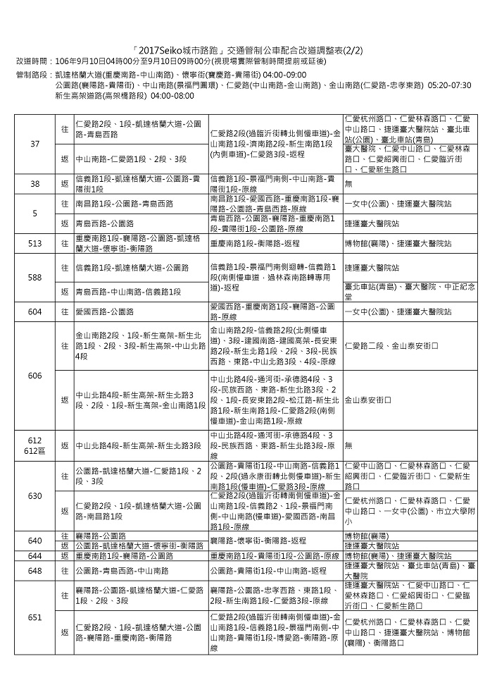 城市路跑交通管制公車配合改道調整表。 圖：台北市公運處提供