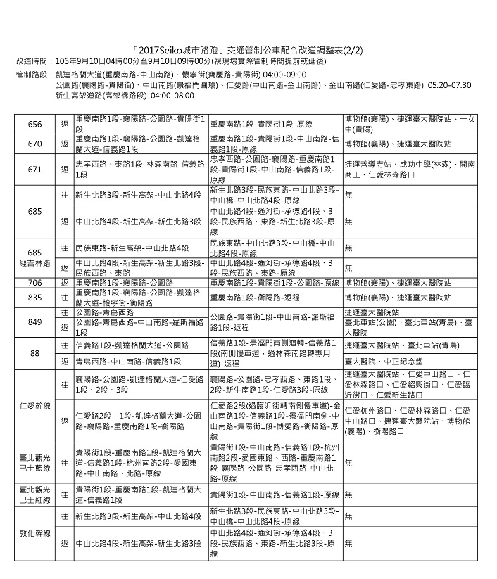 城市路跑交通管制公車配合改道調整表。 圖：台北市公運處提供