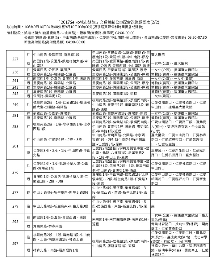 城市路跑交通管制公車配合改道調整表。 圖：台北市公運處提供