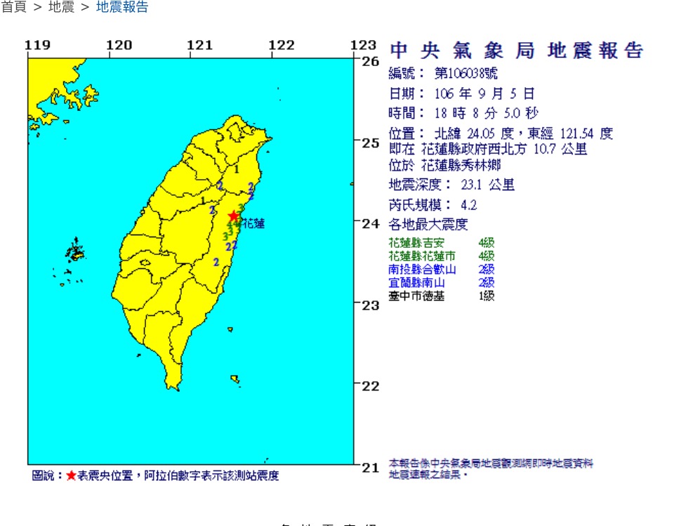 第一震是在18:08，震央位於花蓮縣政府西北方10.7公里處，芮氏規模4.2，地震深度23.1公里。 圖：中央氣象局