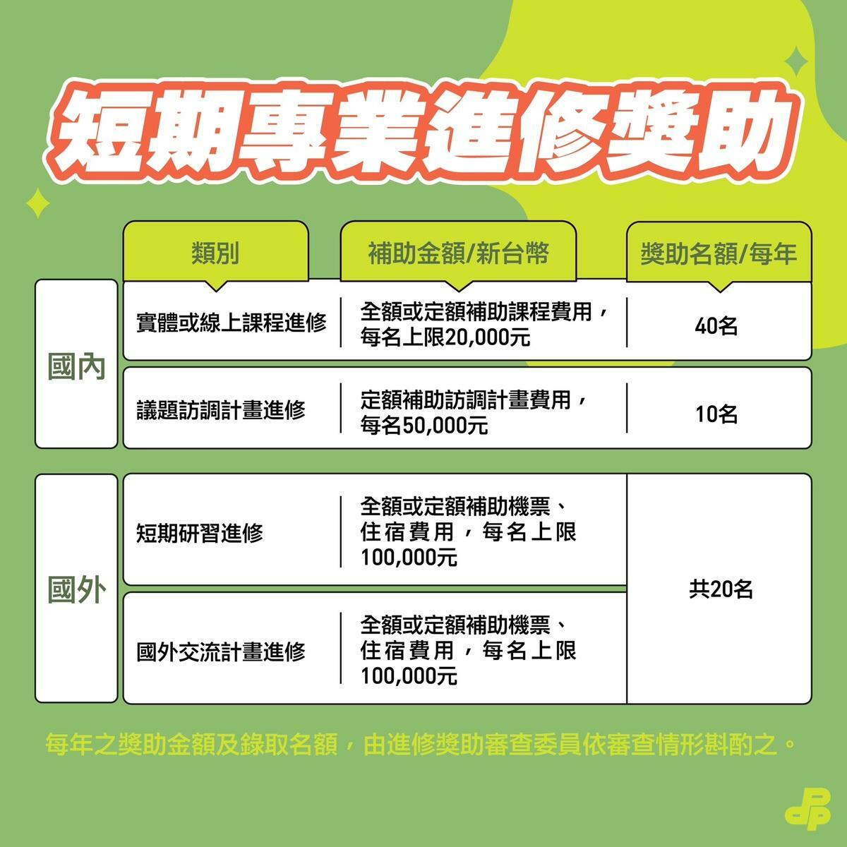 民進黨青年政治幕僚短期專業修獎助金申請。 圖：民進黨提供