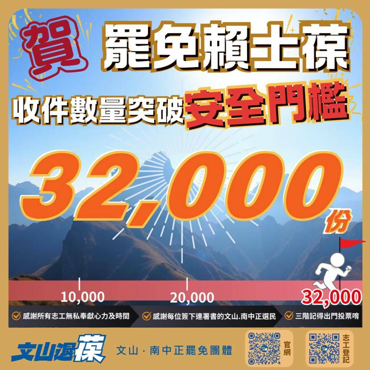 「文山退葆」宣布，二階連署數突破安全門檻達32,000份。 圖：取自「文山退葆」臉書