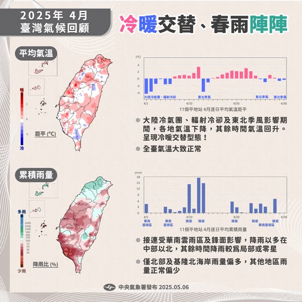 4月氣候回顧。 圖：翻攝自中央氣象署臉書