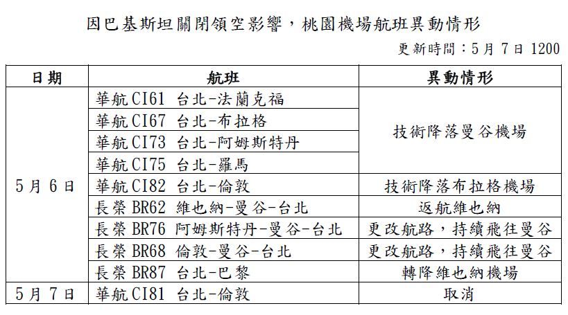 桃園機場公布國籍航班最新應變措施。 圖：桃園機場／提供